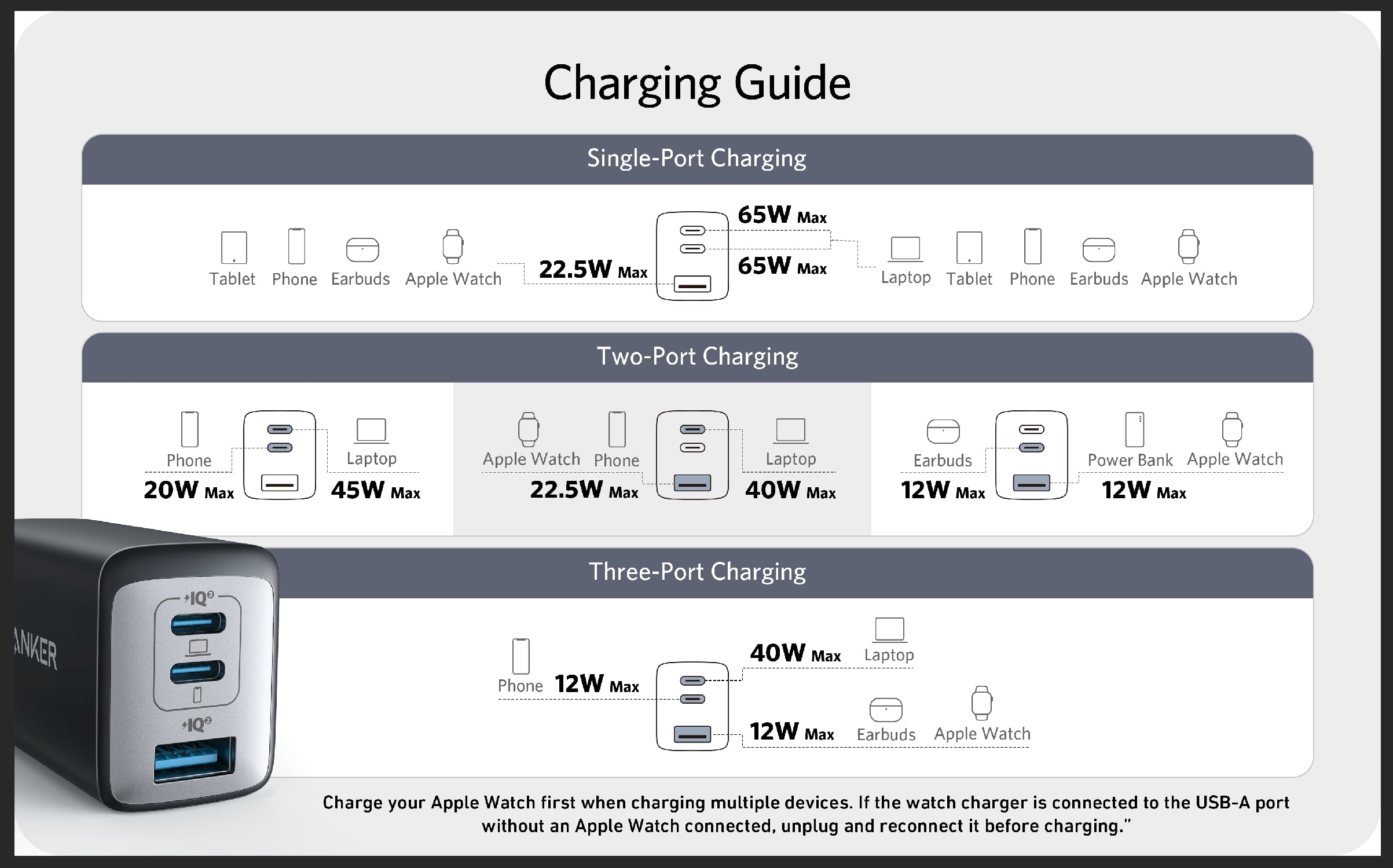 Anker Nano II power adapter - 24 pin USB-C - 65 Watt - A2663J11-1