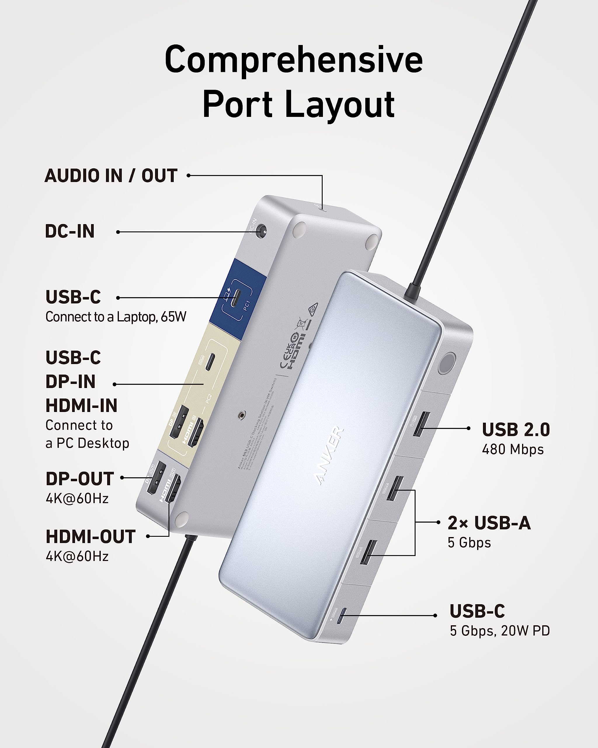 USB-C KVM Switch 3-Port with HDMI for Dual Monitor