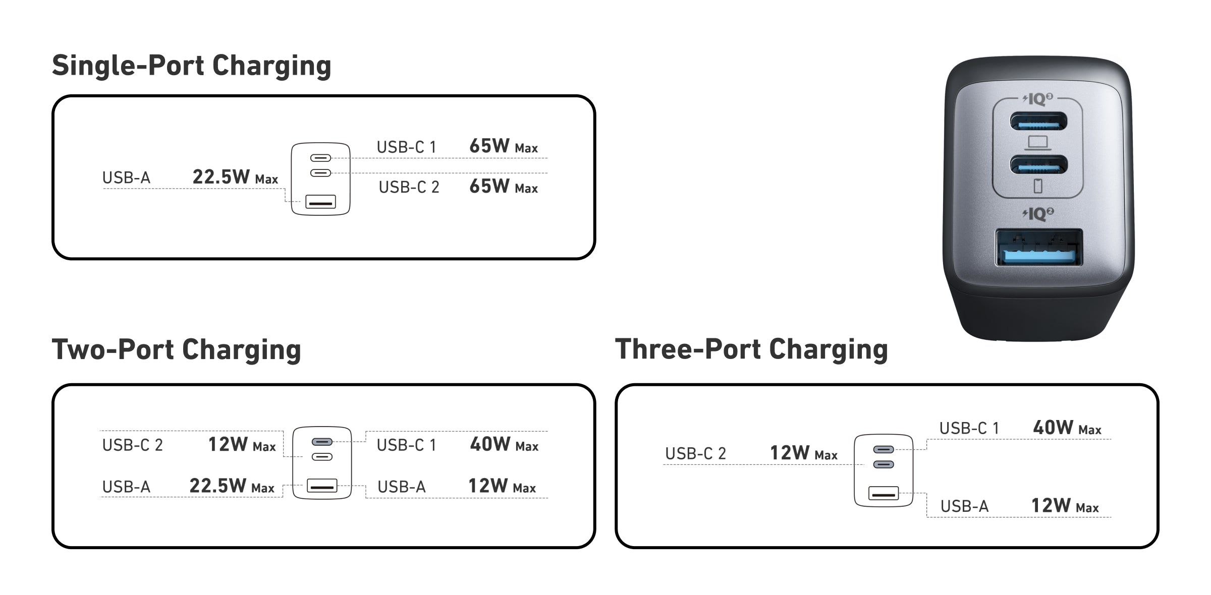 Intelligent Power Allocation