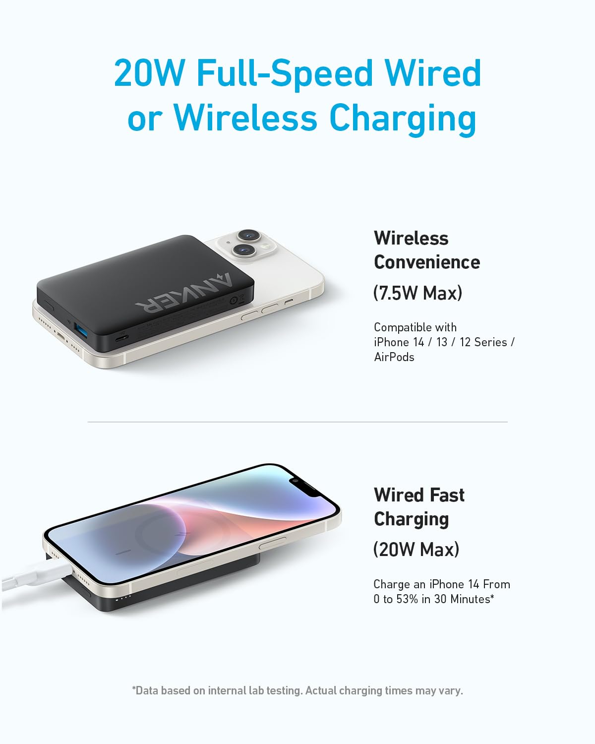 Magnetic Portable Charger Power Bank 5500mAh,Slim Wireless Portable Charger  with LCD Display,PD Fast Charging USB-C Battery Pack Compatible with