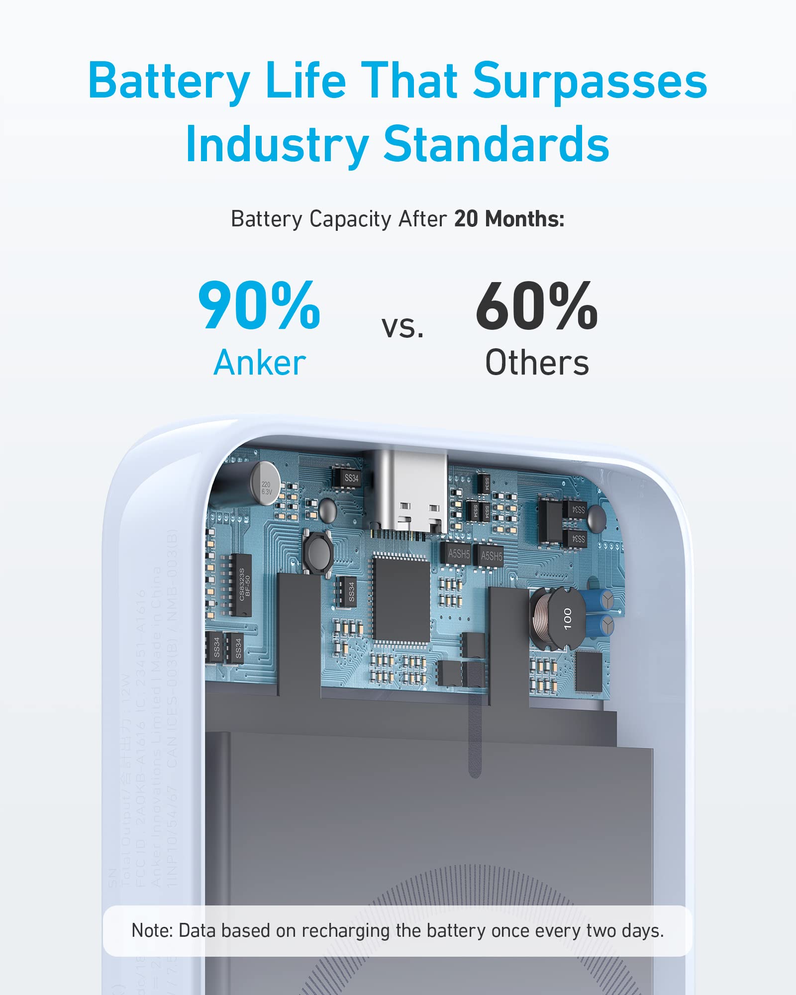 Anker 321 Power Bank PowerCore 5K review - Which?