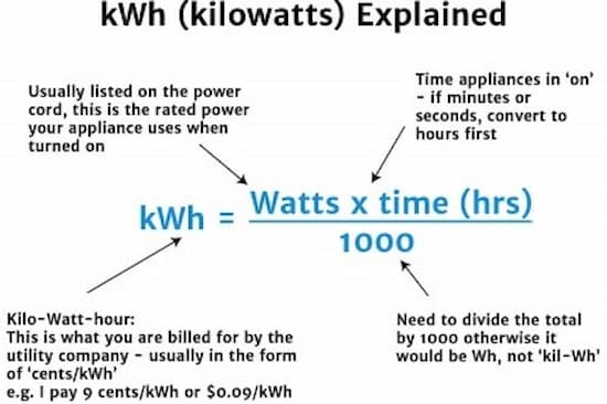 How Many Watts Does an Electric Stove Use? [Power Usage]
