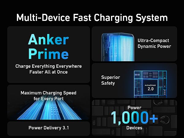 Anker Prime PowerBank Battery Pack: The Best Gift for the Frequent Traveler