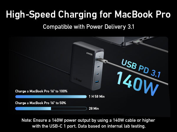 Anker Prime Sets The Standard For Multi-Device Fast Charging - IMBOLDN