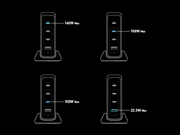 Anker Prime Sets The Standard For Multi-Device Fast Charging - IMBOLDN