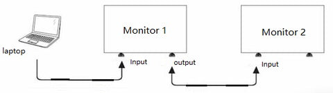 laptop dual monitor connection