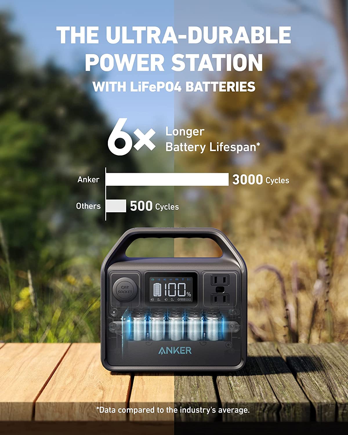 Anker Solar Generator 521 (PowerHouse 256Wh with 100W Solar Panel