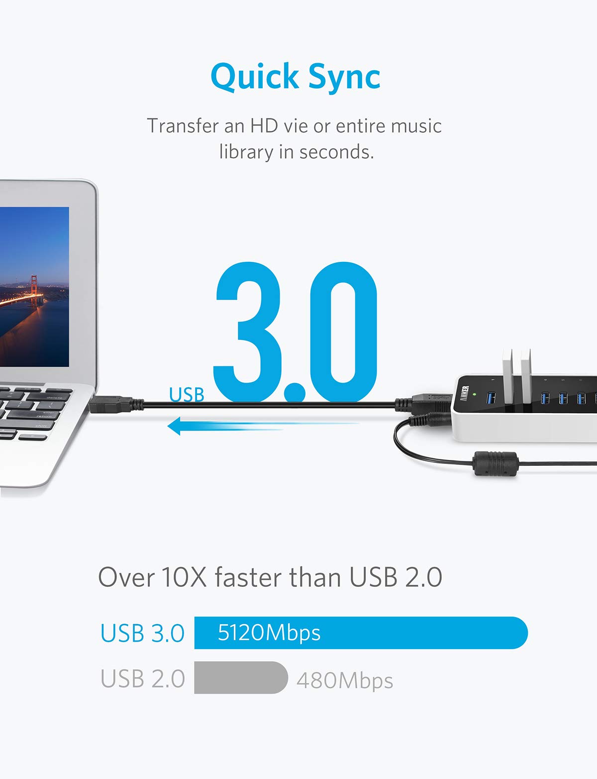 USB 3.0 SuperSpeed 10-Port Hub - Anker US