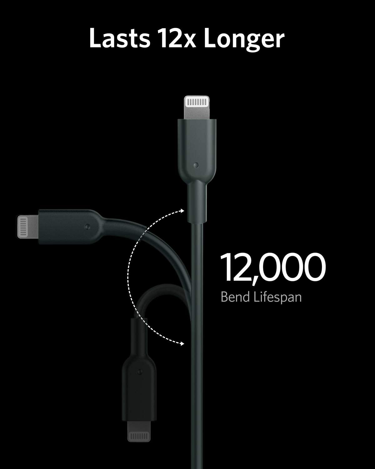 Anker Cable USB-C a Lightning 321 (6 pies, blanco), para iPhone 13 Pro 12  Pro Max 12 11 X XS, AirPods Pro, soporta entrega de energía (cargador no