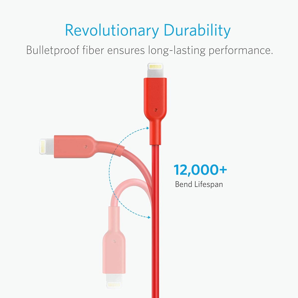 Anker 321 USB-C to Lightning Cable (3 ft / 6 ft / 10 ft) - Anker US