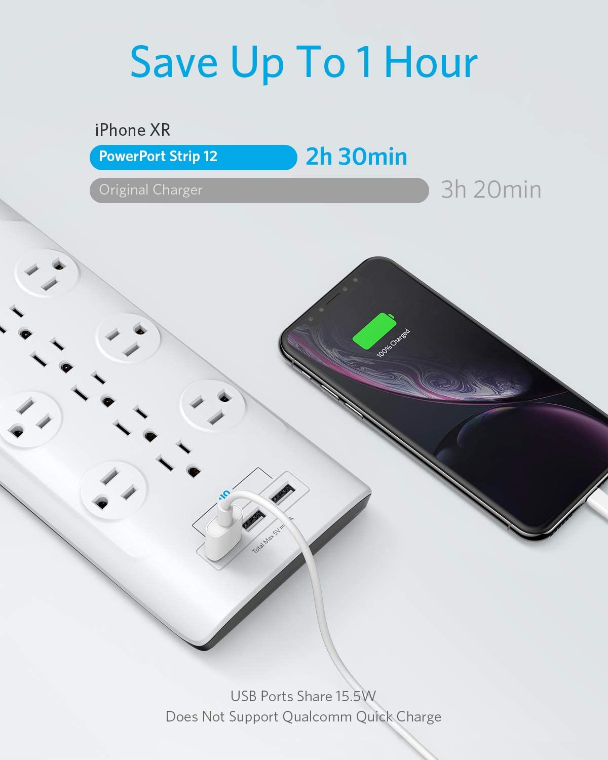 Buy Anker A2129Y11 12 Watts Dual USB Port Charger with Surge protection and  Temperature Control Online at Best Prices in India - JioMart.