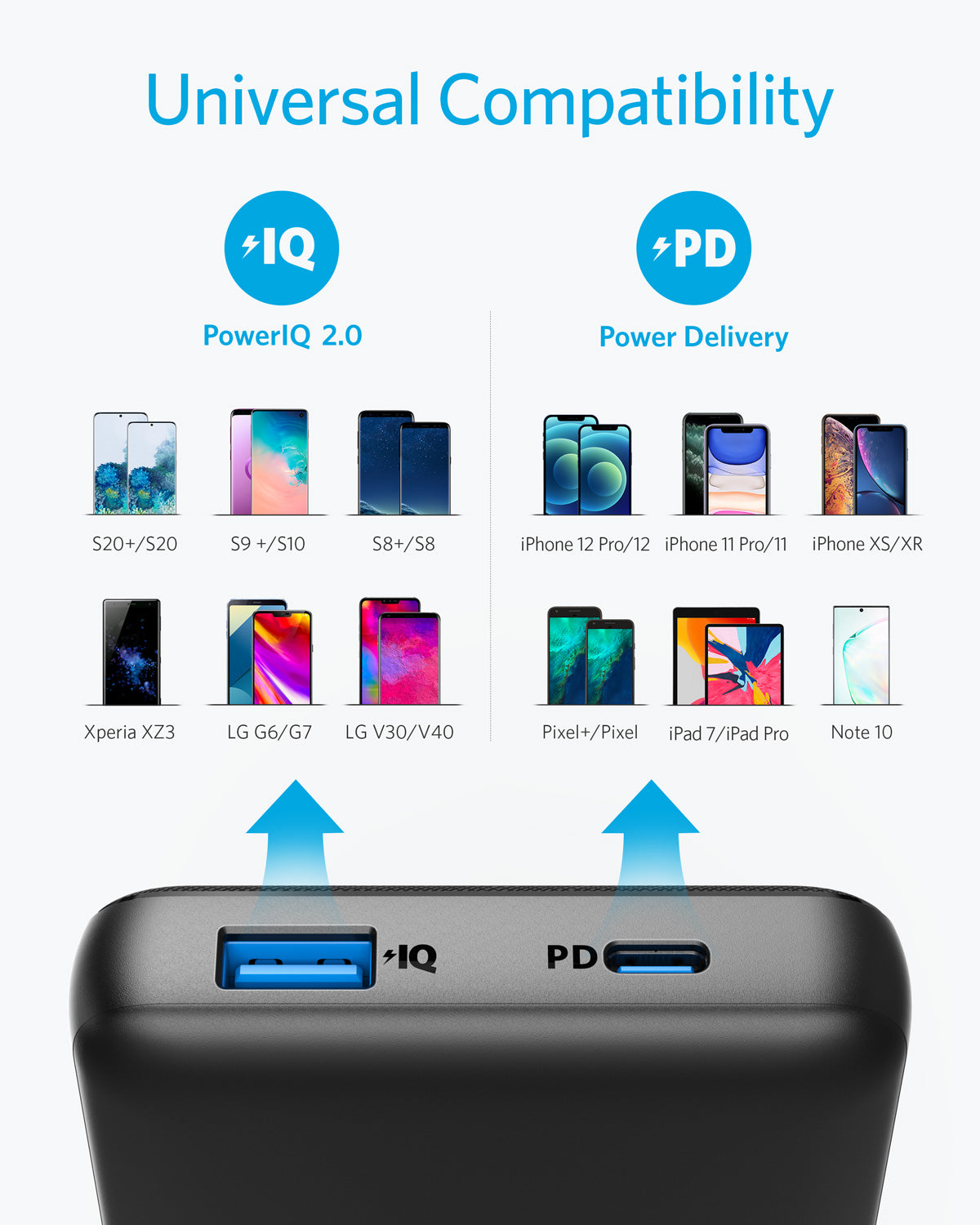 Anker USB-C Power Bank, 323 Portable Charger (PowerCore PIQ), High-Capacity  10,000mAh Battery Pack for iPhone 14/14 Pro / 14 Pro Max/Samsung/Pixel/LG