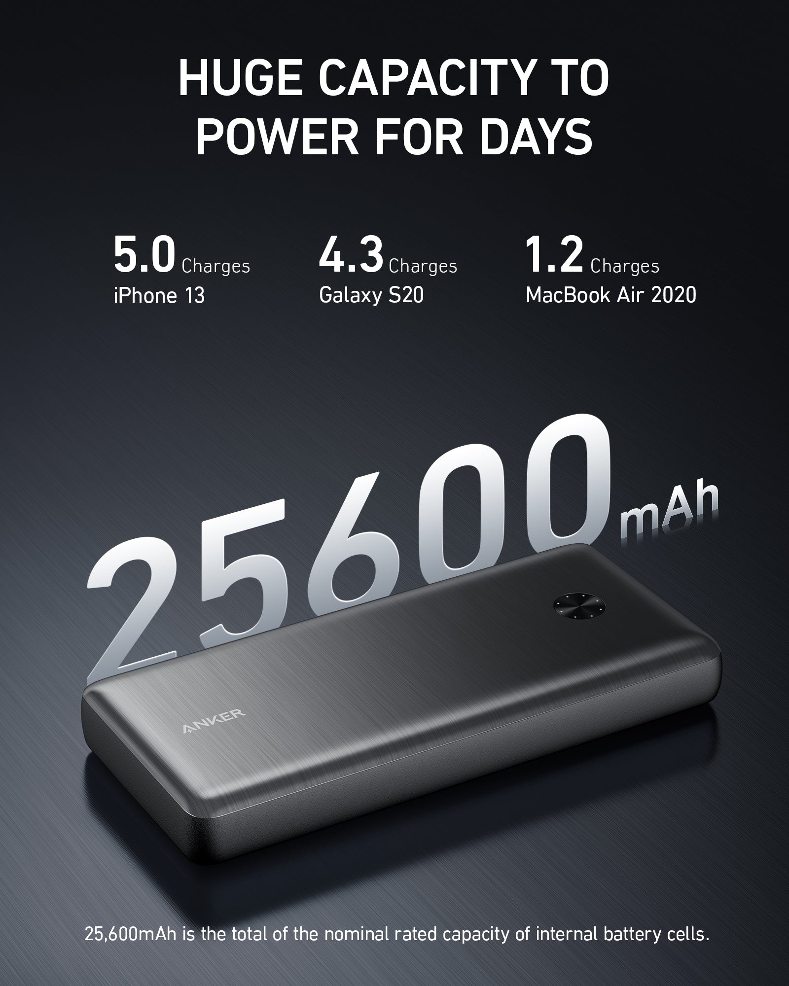 Anker 747 Power Bank (PowerCore 26K for Laptop)