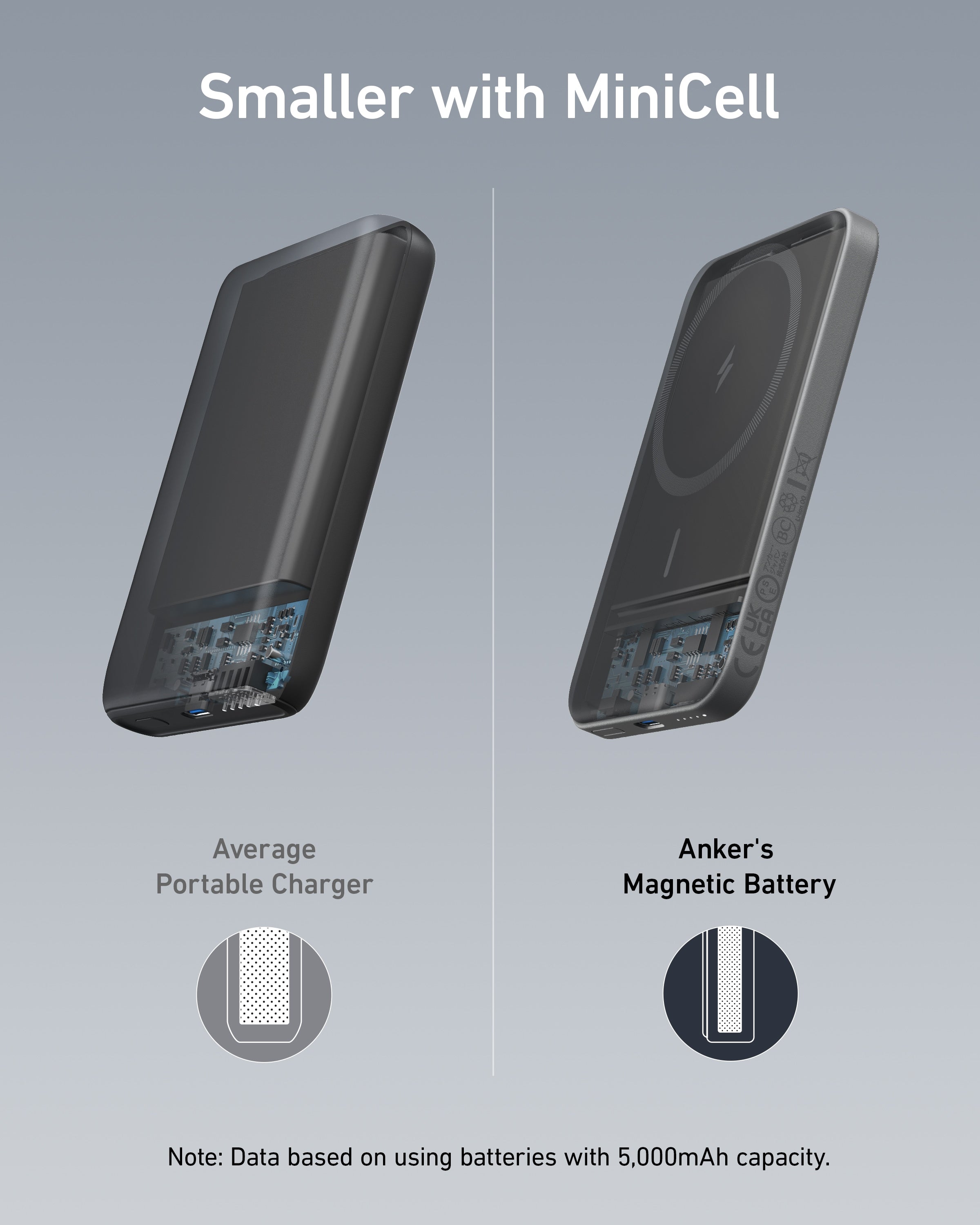 Anker 622 MagGo is a Unique Portable Battery Option