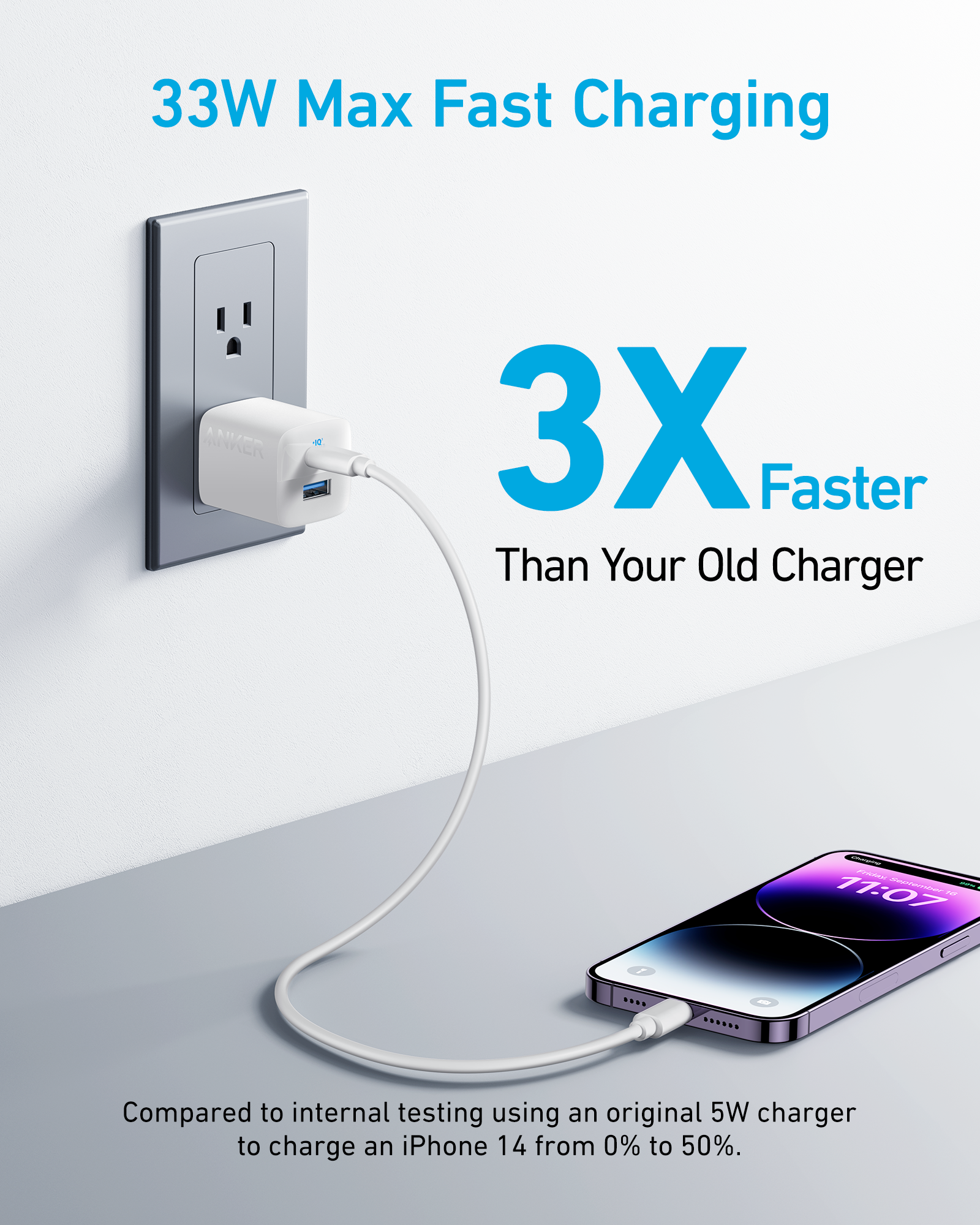 Anker 323 Car Charger Review and Tests 