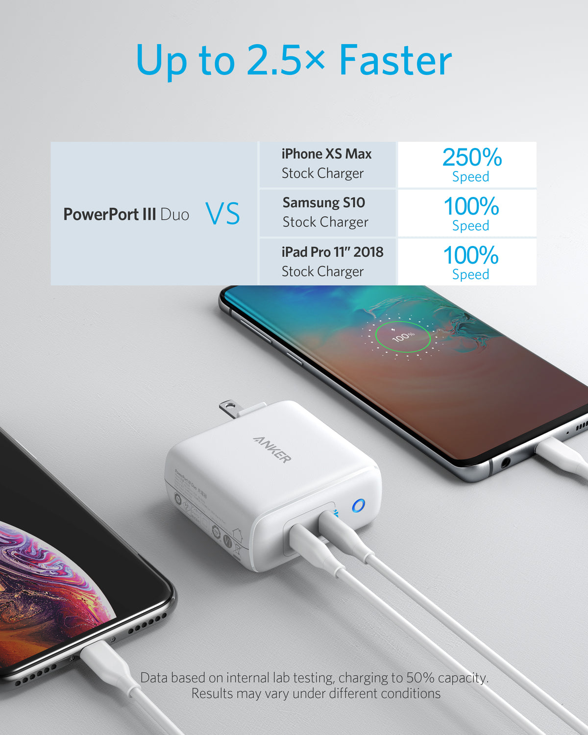 Powerport Iii Duo Anker