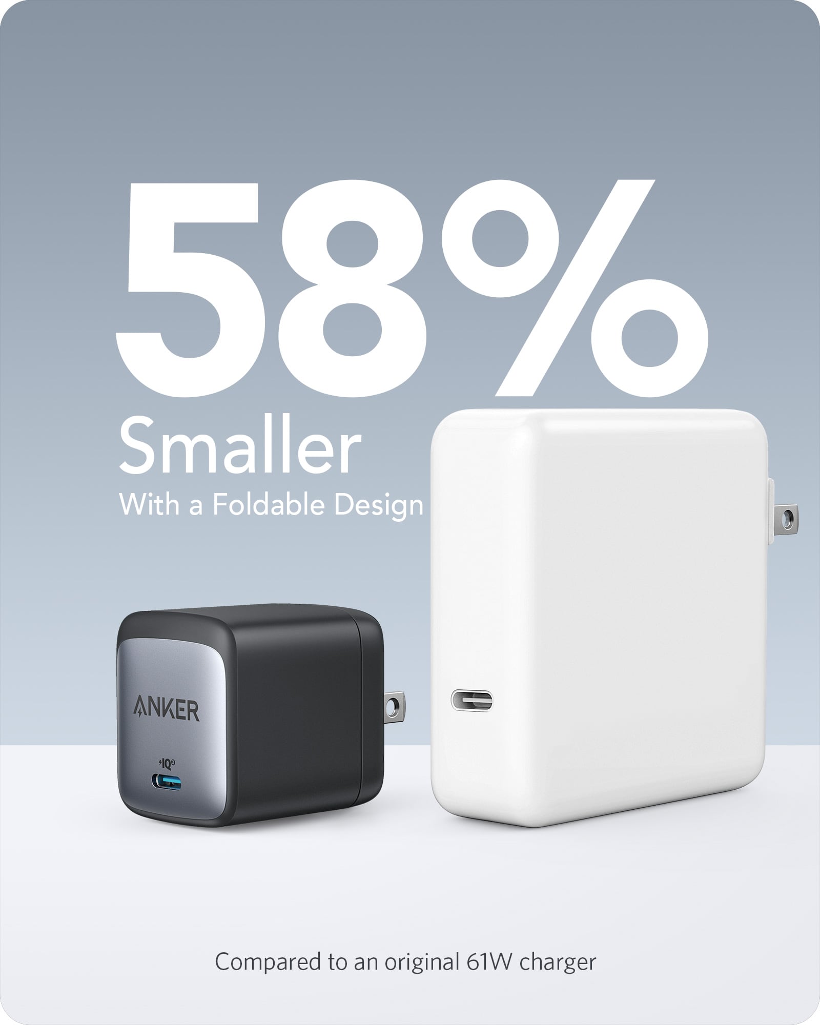 Chargers - Anker US