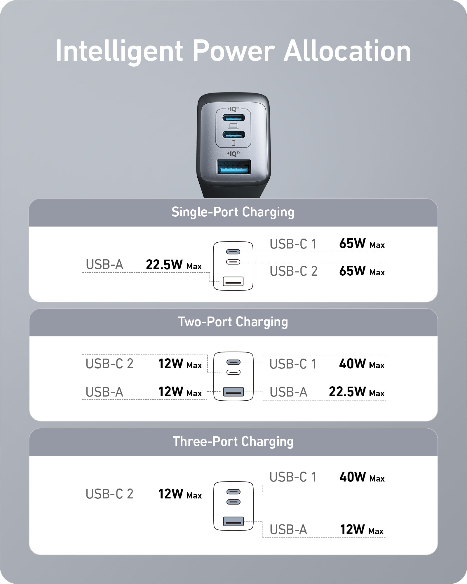 Anker USB C Charger, 735 Charger (Nano II 65W), iPad Charger, PPS