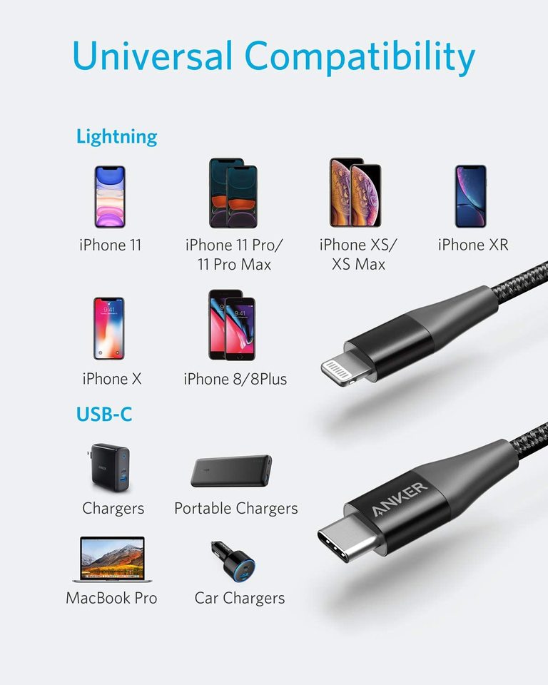 USB C to Lightning Cable [ Apple Mfi Certified]