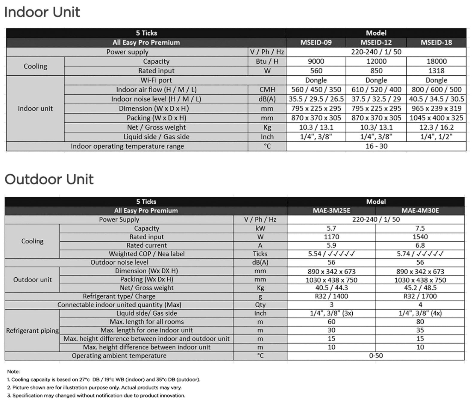 midea multi-split aircon and compressor technical details