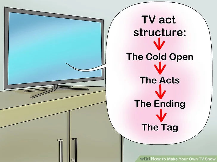 Bước 4: Phác thảo cốt truyện của bạn bằng cách sử dụng cấu trúc hành động truyền hình.
