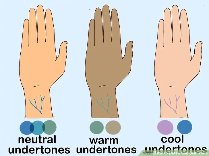 Bước 3: Nhìn vào màu của các tĩnh mạch ở bên trong cổ tay bạn.