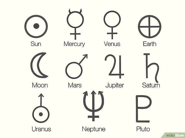 Bước 1: Cách nhận biết các biểu tượng của các hành tinh và ý nghĩa của chúng trong bản đồ sao cung hoàng đạo.