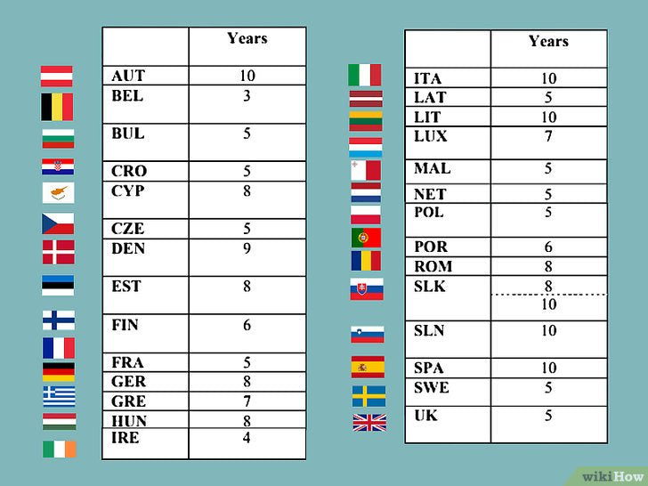 Bước 2: Nếu bạn muốn trở thành công dân của một nước EU, bạn cần biết quy định về thời gian cư trú tại quốc gia đó.