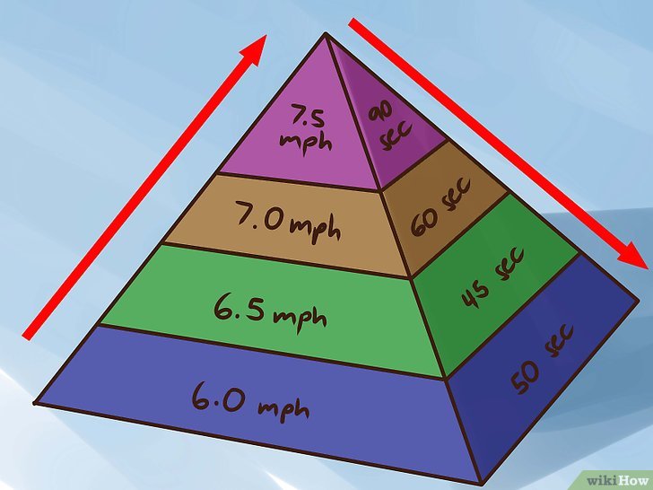 Bước 3: Kỹ thuật tập luyện ngắt quãng hình kim tự tháp và cách thực hiện một cách an toàn và hiệu quả.