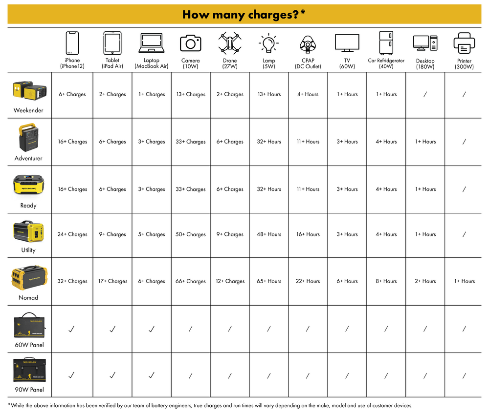 How Many Charges Chart 