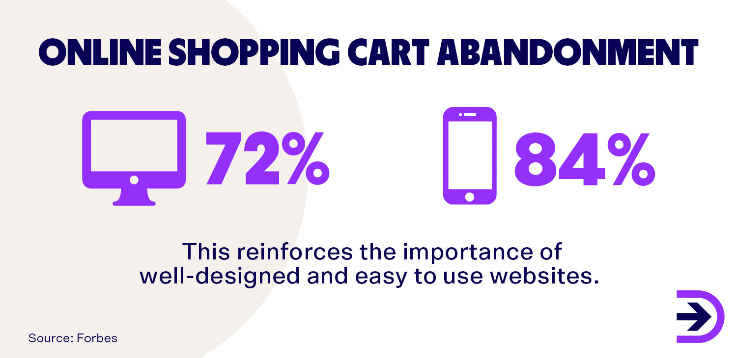 Make the shopping process easy by designing a streamlined checkout and reduce cart abandonment.