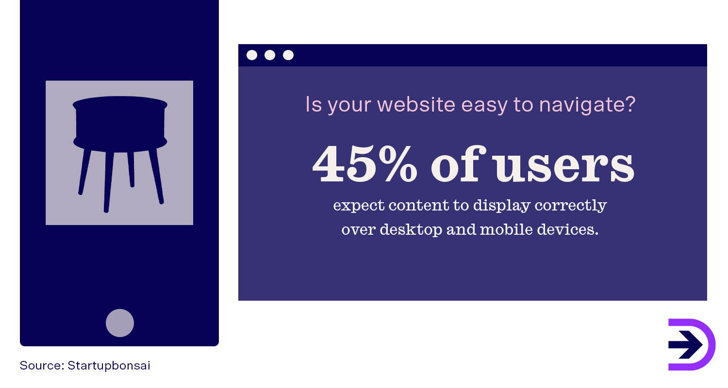 Optimise your website for both desktop and mobile use to make it simple to navigate for all users.