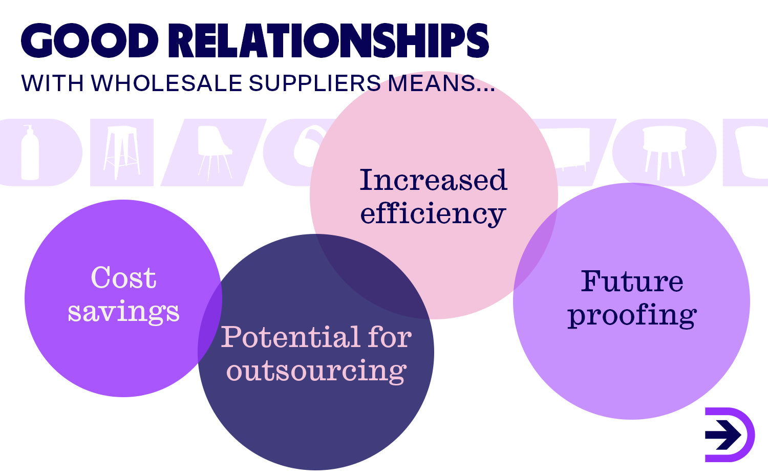 Maintaining a good relationship with wholesale suppliers can be rewarding with increased efficiency and cost savings, amongst other benefits.