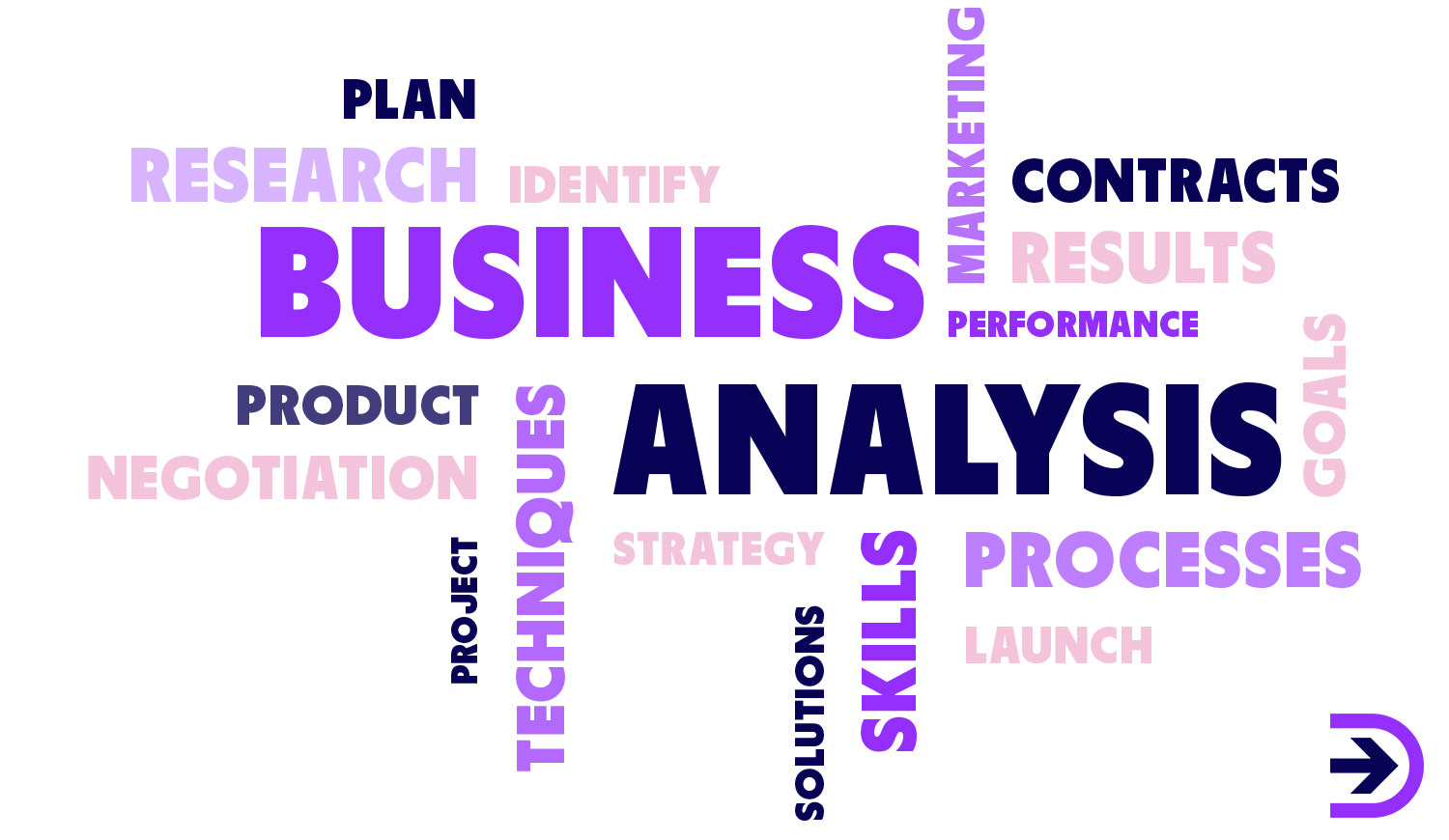 Research, planning and analysis of your product, market and strategy is essential when starting your business.