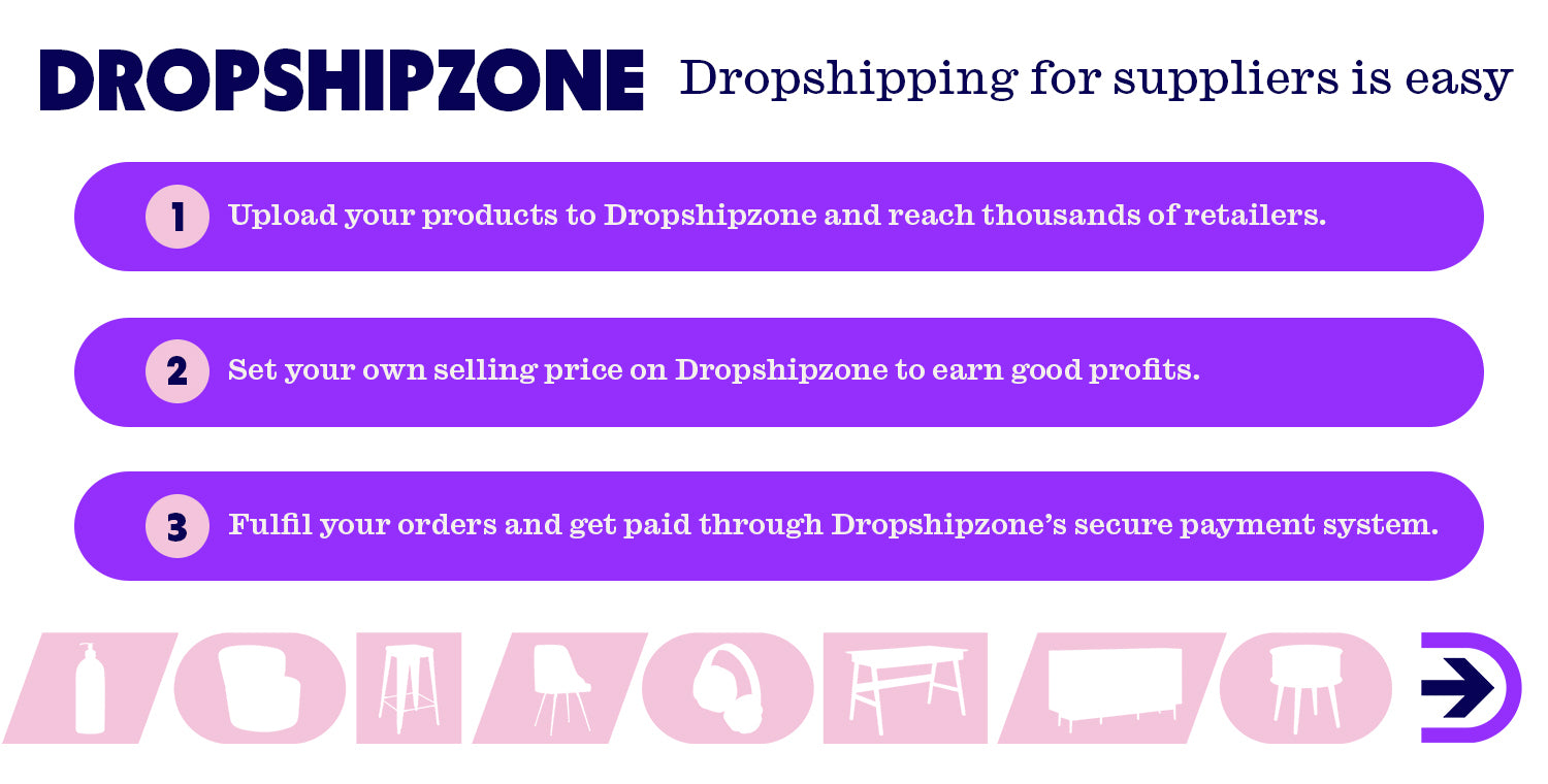 Three simple steps are all you need to supply with Dropshipzone. The system is easy and allows you to reach thousands of retailers.