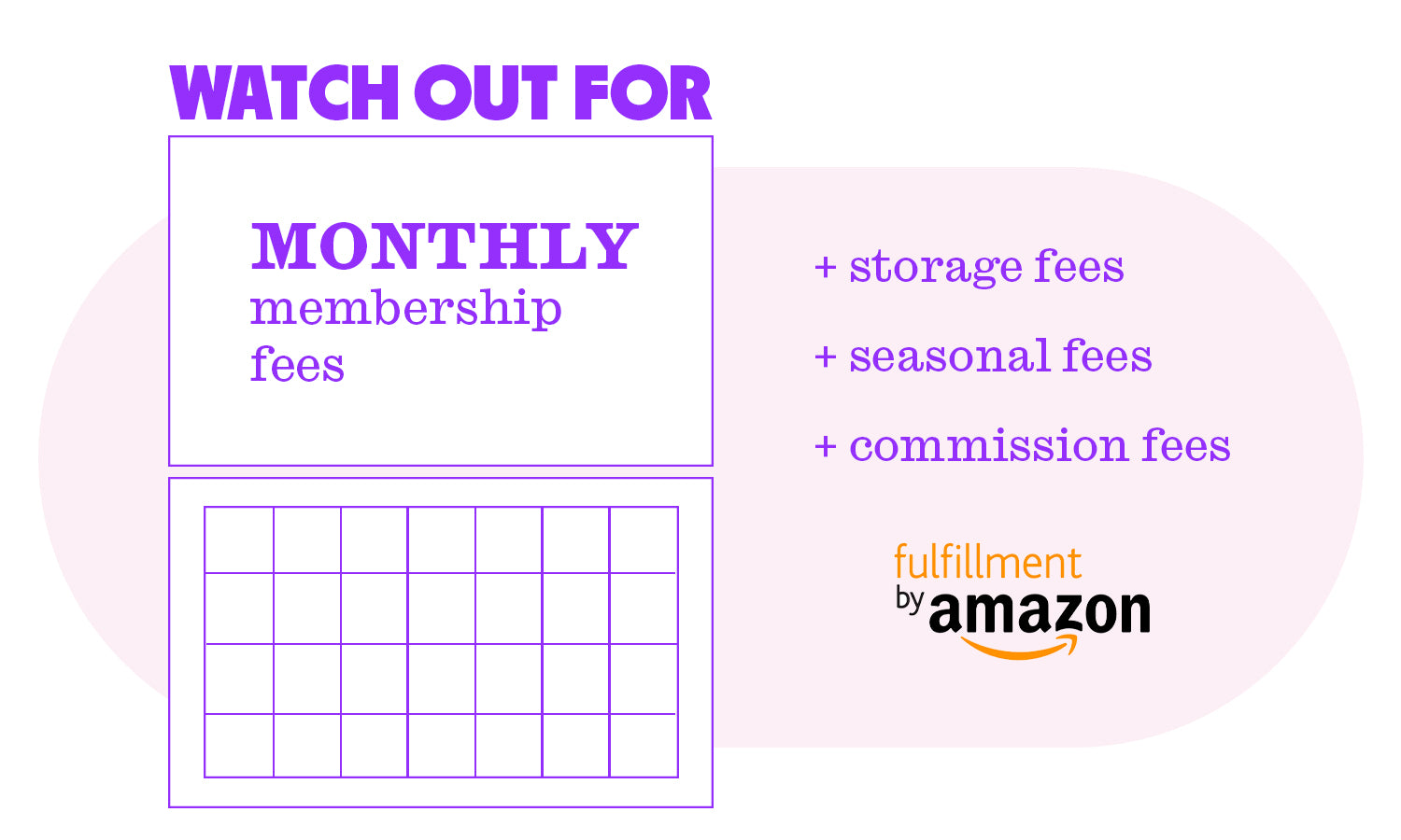 Amazon FBA requres an initial set up fee and ongoing membership fees.