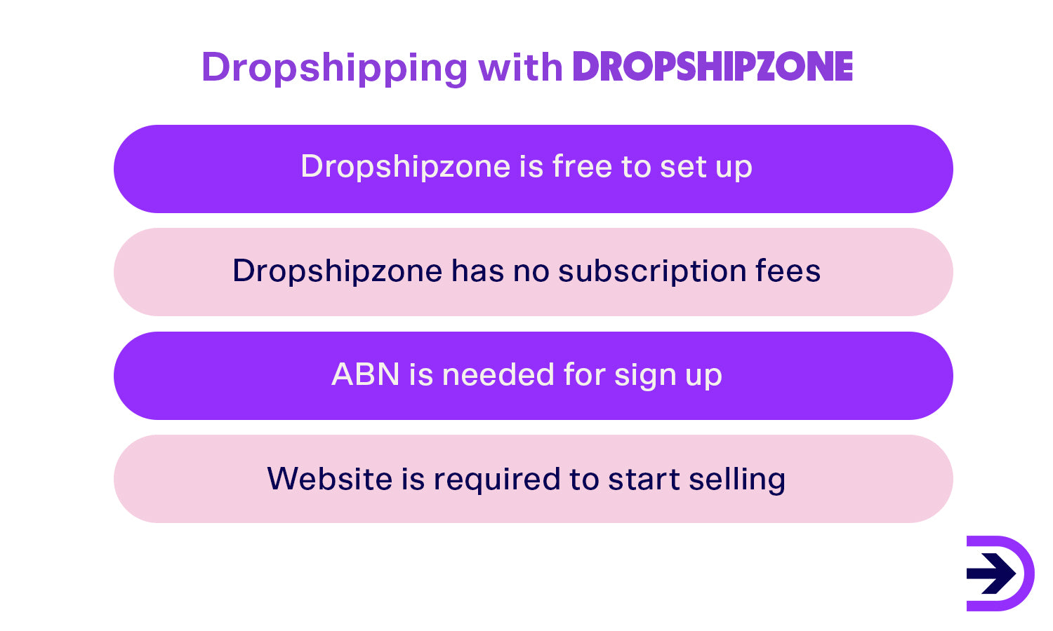 Dropshipzone offers retailers the opportunity to dropship without subscription fees.