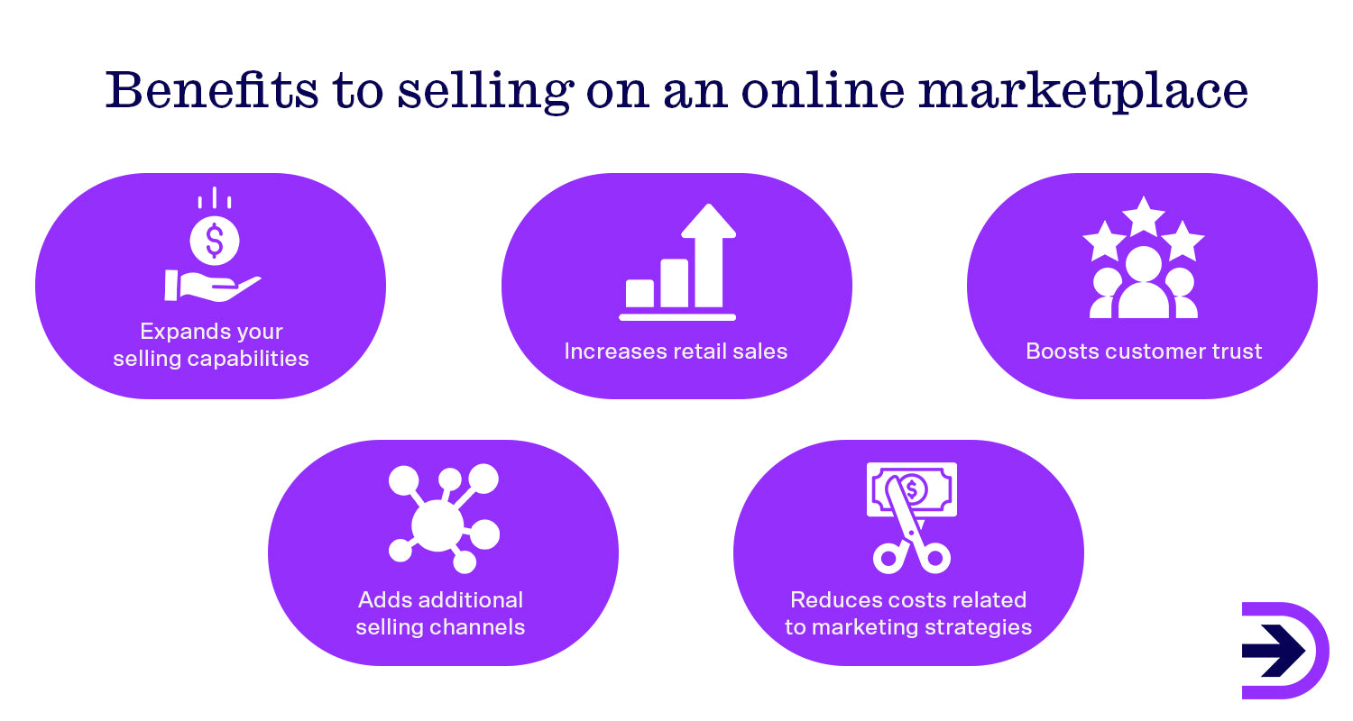 Increase your retail sales by selecting the best online marketplace for your business and product.