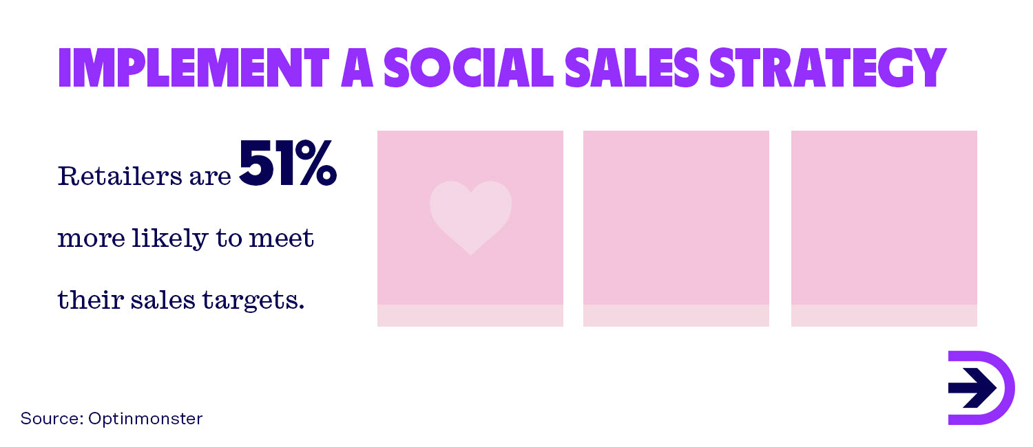 With the rise of social media platform use, the implementation of social sales strategy can be pivotal for reaching more customers and higher sales.