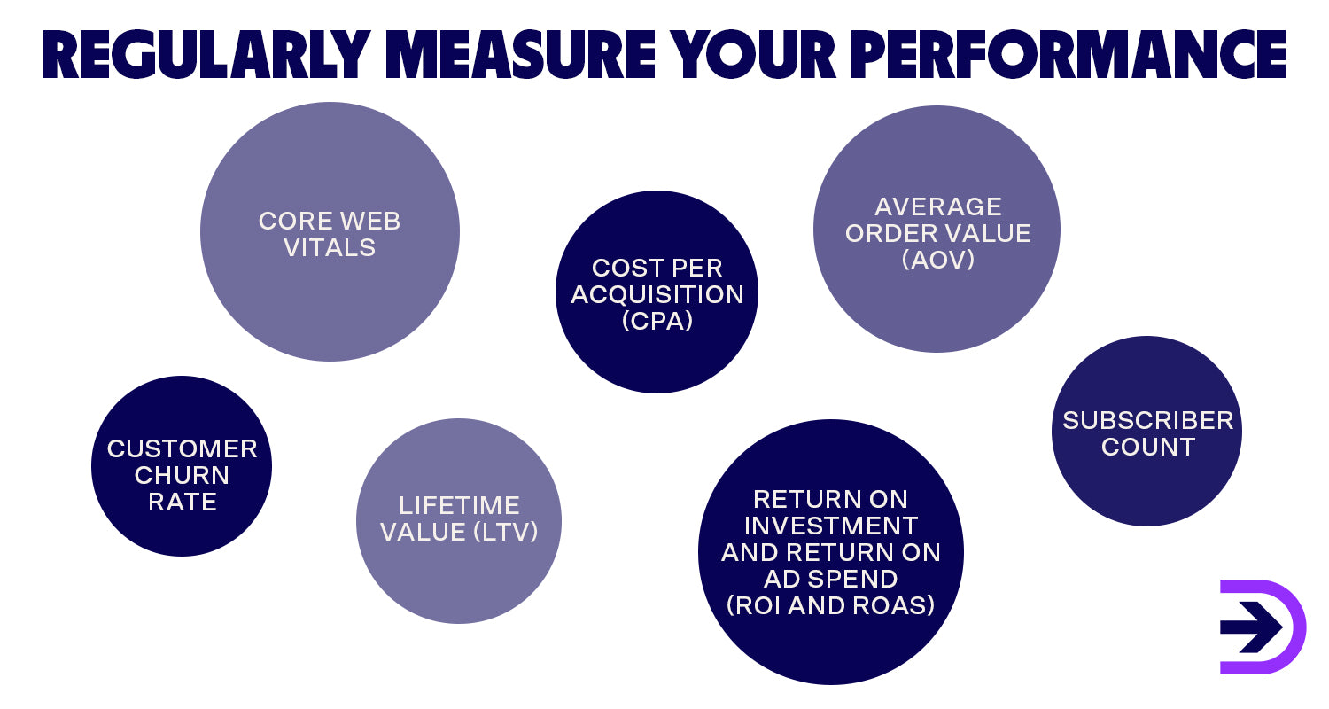 Regularly measuring your ecommerce performance in your core web vitals and fine tuning areas where performance is low will help you grow conversion.