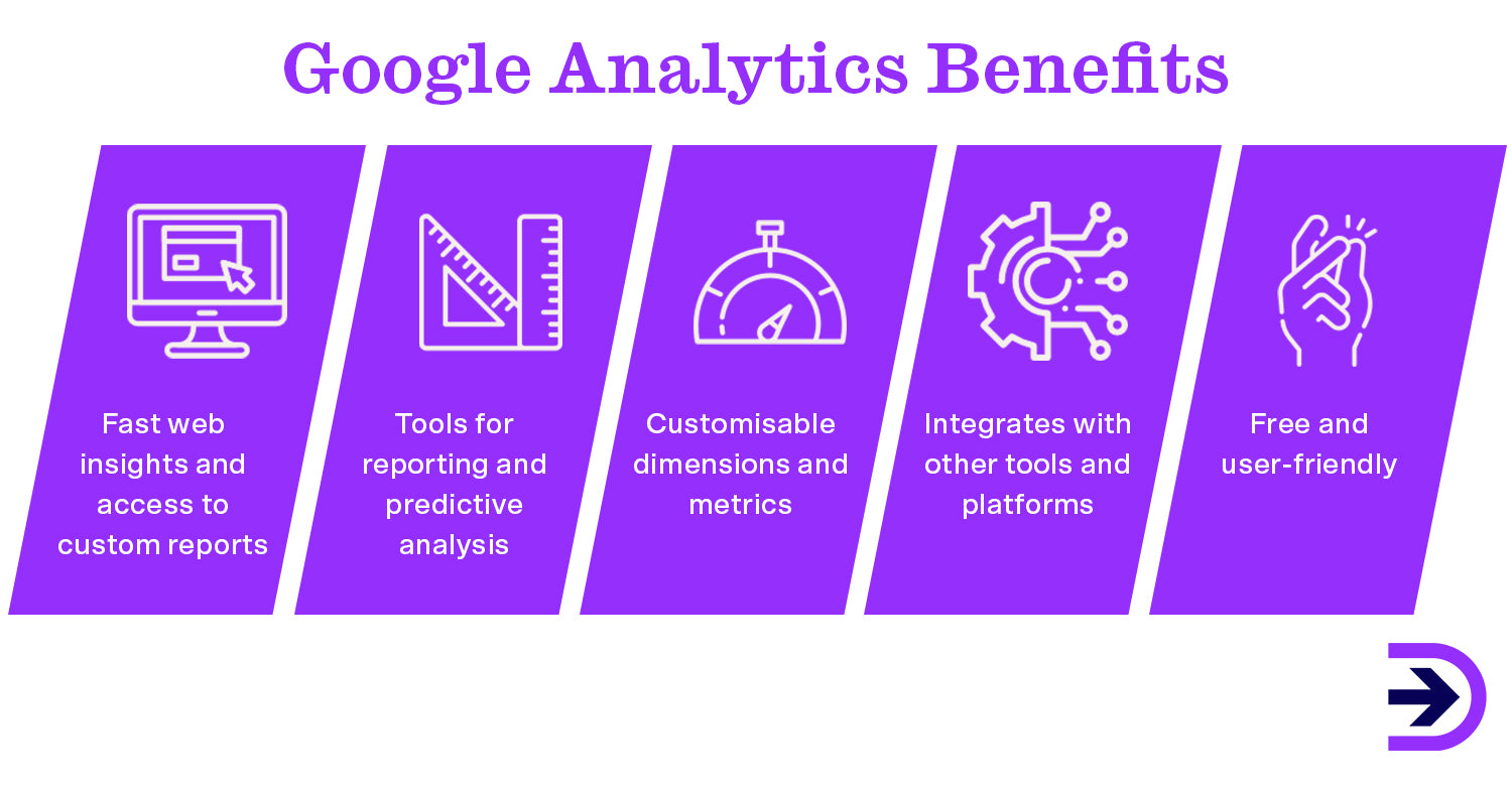 Track your performance using Google Analytics to keep an eye on your key metrics.