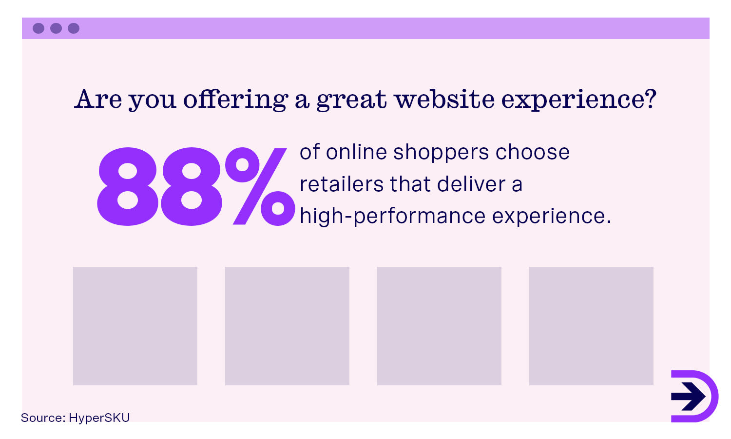 Pay attention to the customer's online experience on your website as it is the face of your business. 