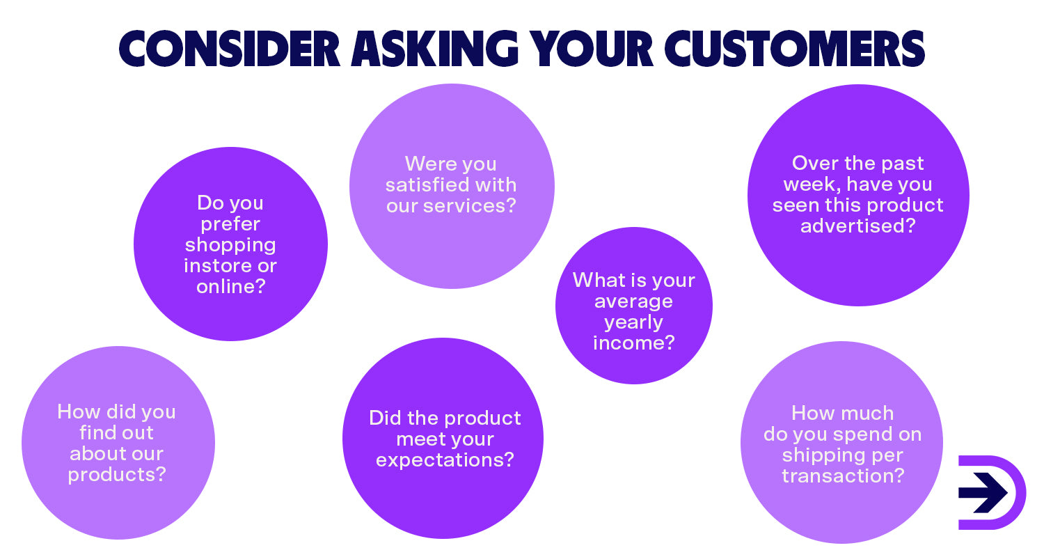 Prepare questions for your customers that can be turned into actions to further enhance your business.
