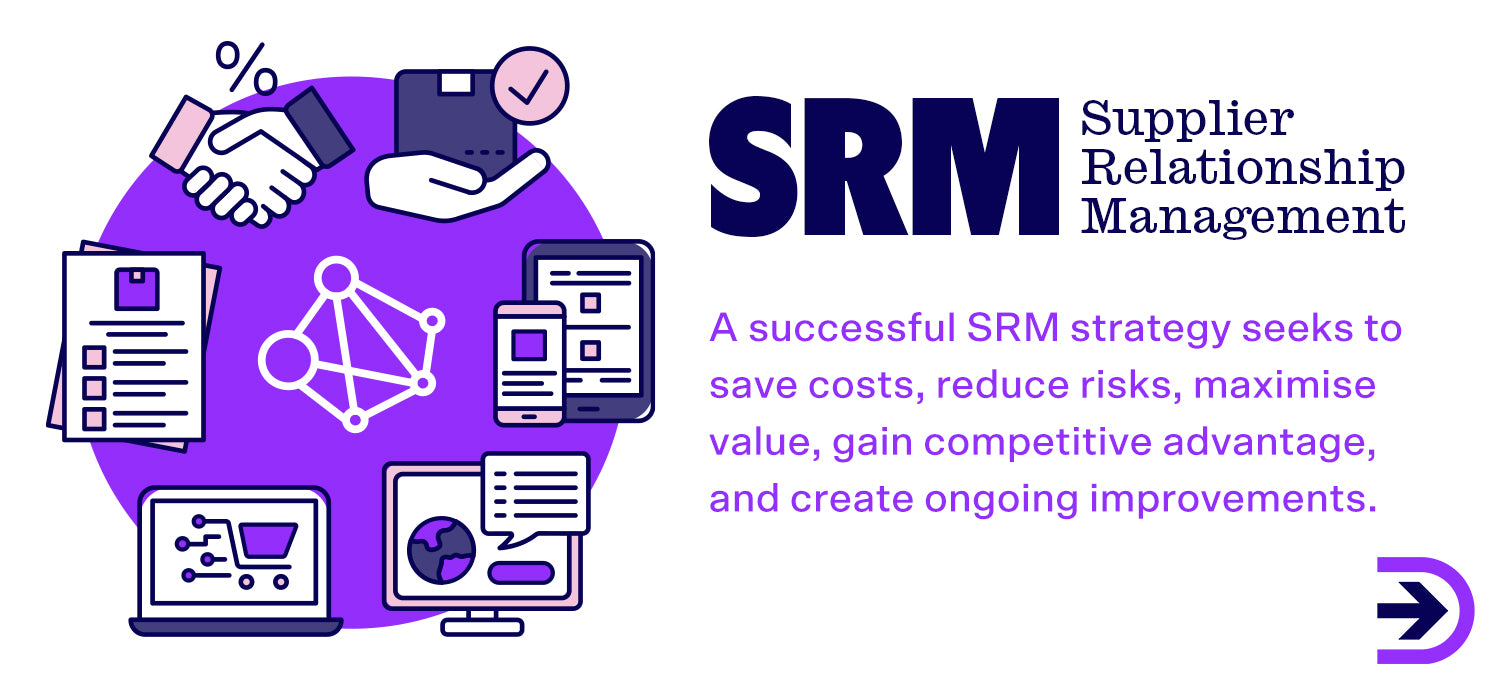 Improve on your SRM (supplier relationship management) and build towards optimal productivity in your business.