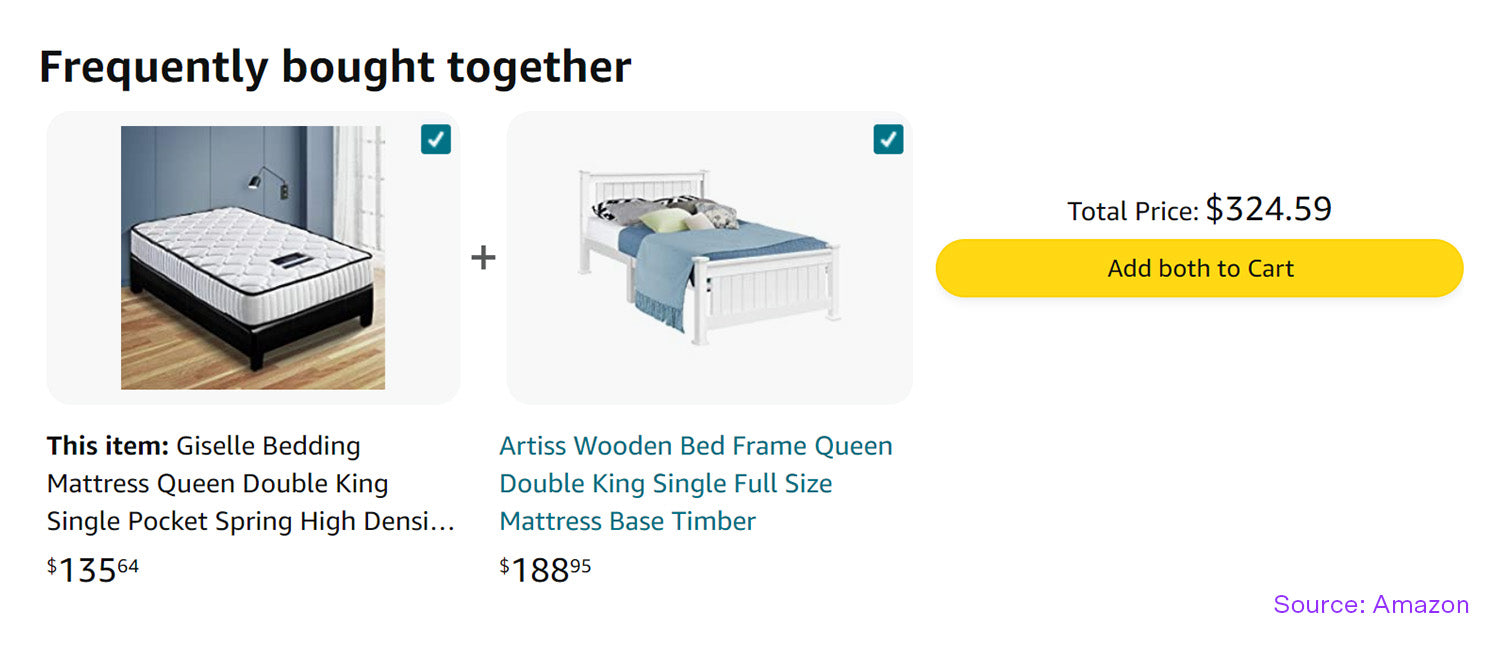 Amazon's "frequently bought together" tab uses a behaviourial algorithm to encourage shoppers to bundle products and increase a store's revenue.