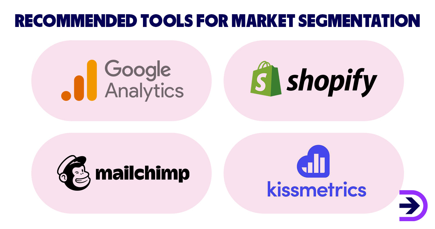 Google Analytics is a free tool to collect user data and performance on your website. If you already use Shopify or Mailchimp, they also provide tools to help your market segmantation.