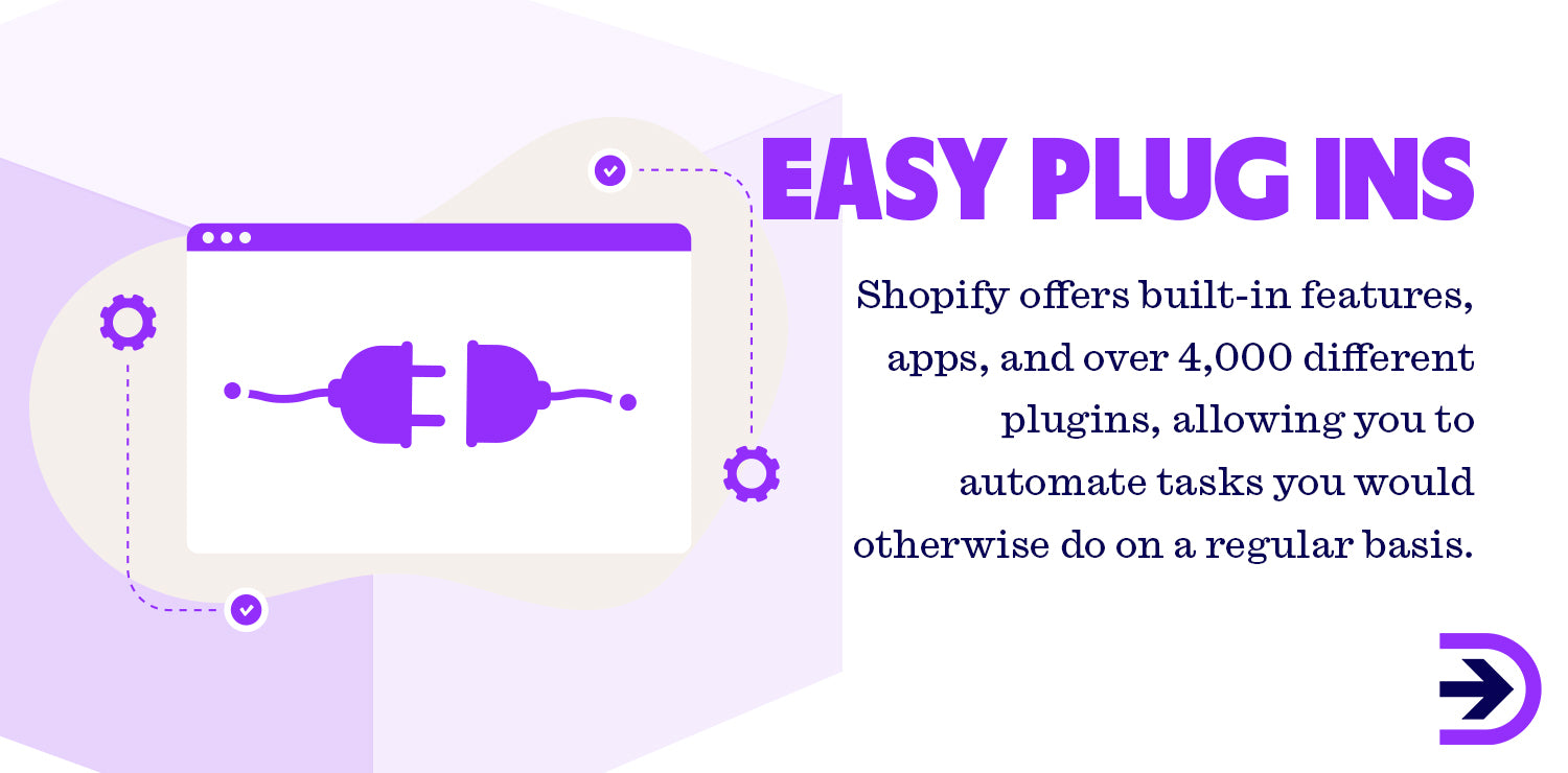 Make it easy to customise with Shopify's integrated features and thousands of plugins.