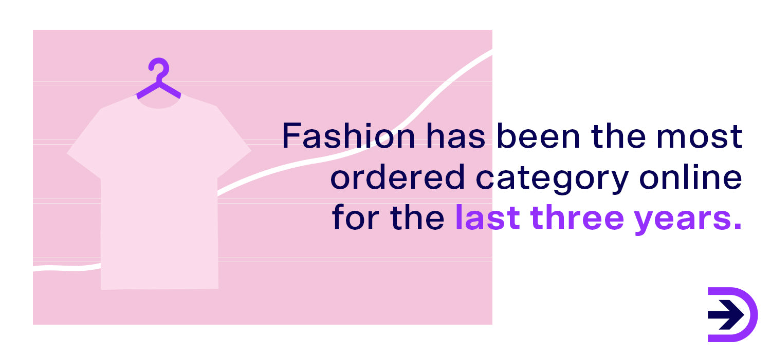 Clothing and fashion is a continually strong niche in the ecommerce environment and was the most ordered category online for the last three years.