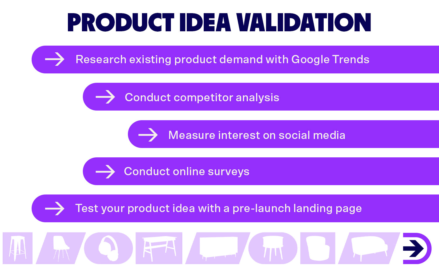 A graph of 5 key product idea validation. 