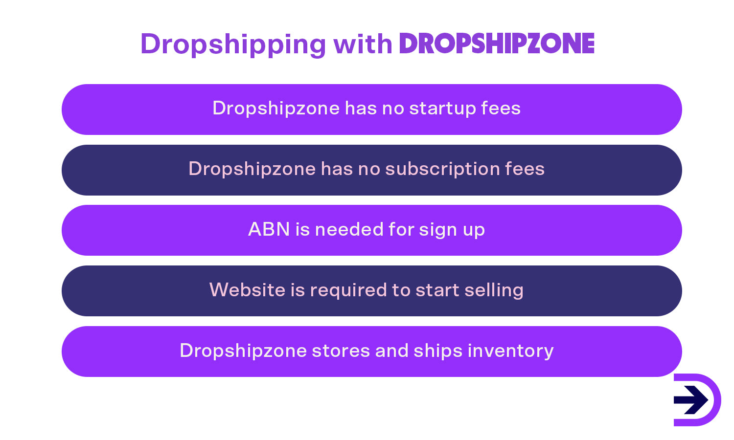 Reduce the risk of a lengthy supply chain and start dropshipping with Dropshipzone.